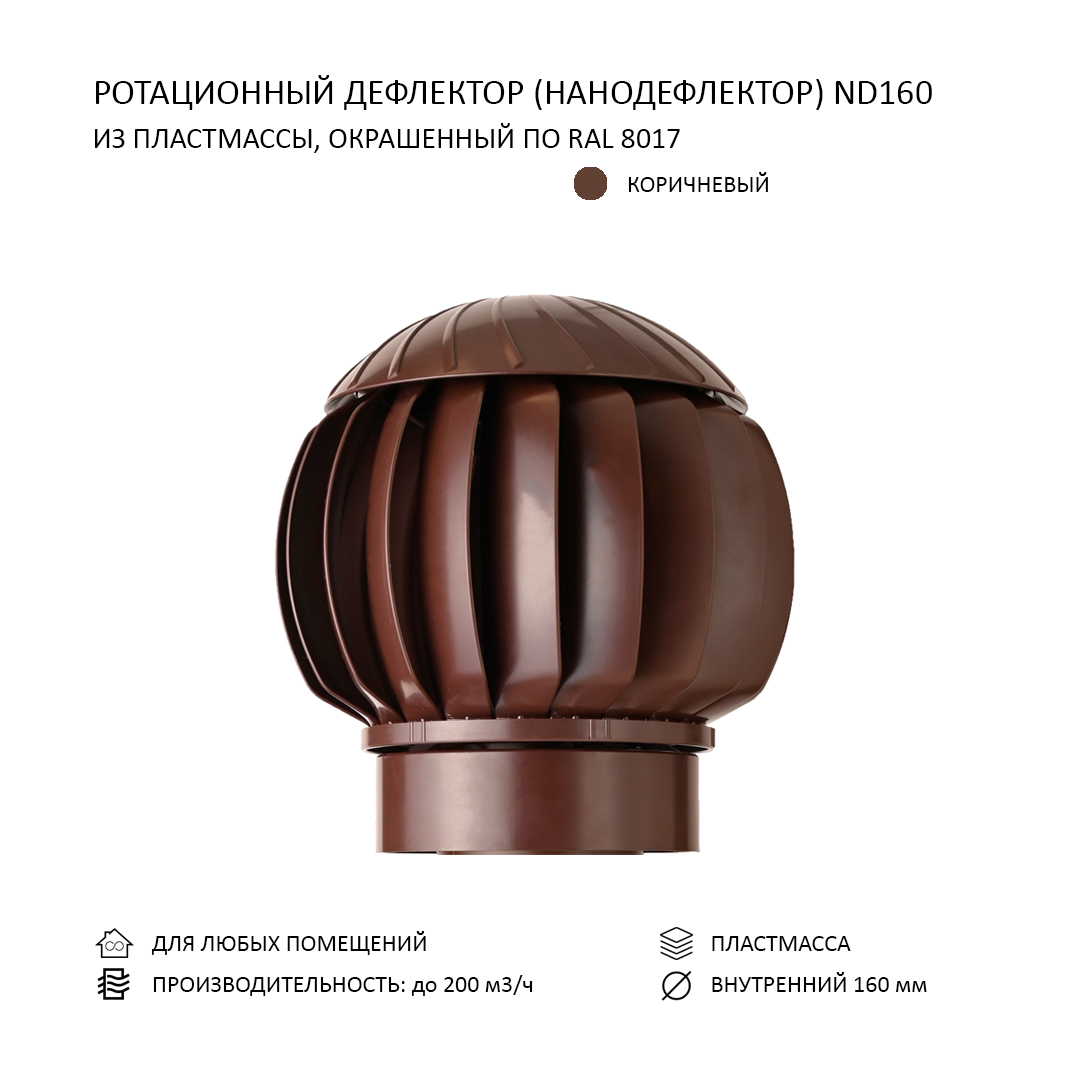 турбодефлектор td 200. турбо дефлектор 110. турбодефлектор тд-150 нержав. нанодефлектор d110. дефлектор ротационный d200.