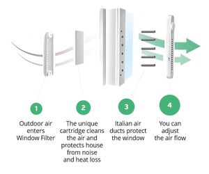 OKFIL Window Filter Air Valve for Plastic Windows - OKFIL Window Filters / Оконные Фильтры - Home, Furniture, Lights & Construction buy wholesale from manufacturer and supplier on UDM.MARKET
