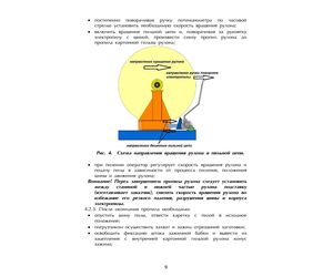 Paper cutting machine Victar - Victar - Machinery, Industrial Parts & Tools buy wholesale from manufacturer and supplier on UDM.MARKET
